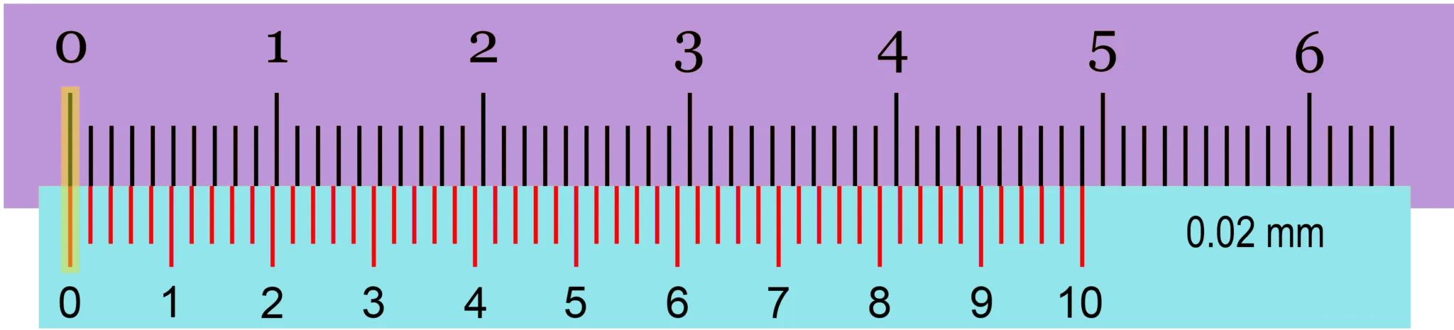 Pied à coulisse est sur 0
