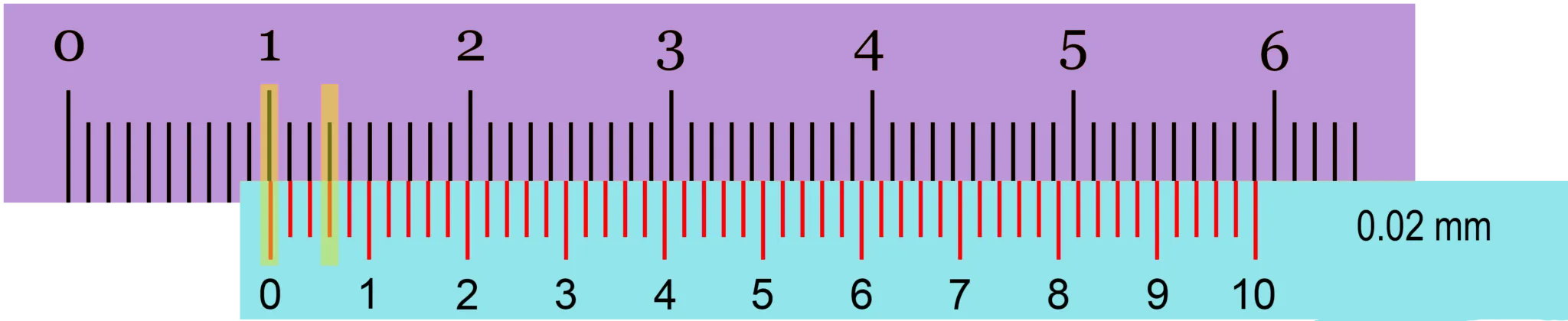 Pied à coulisse est sur 10,06 mm