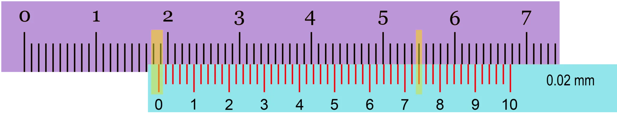 Pied à coulisse est sur 18,74 mm
