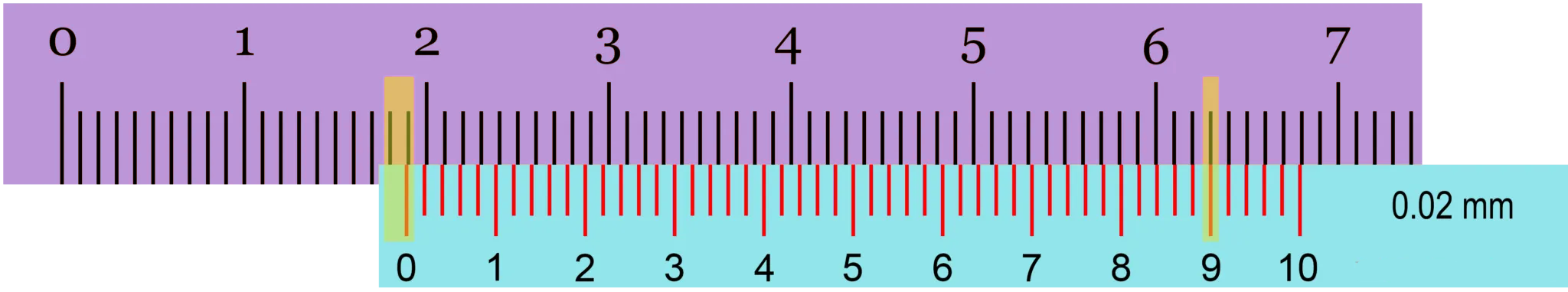 Pied à coulisse est sur 18,9 mm