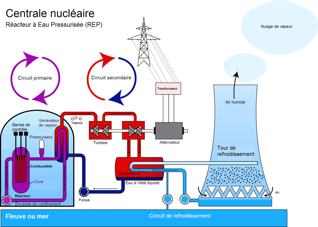 Réacteur à eau pressurisée