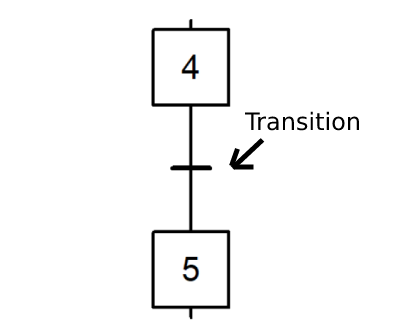 Transition