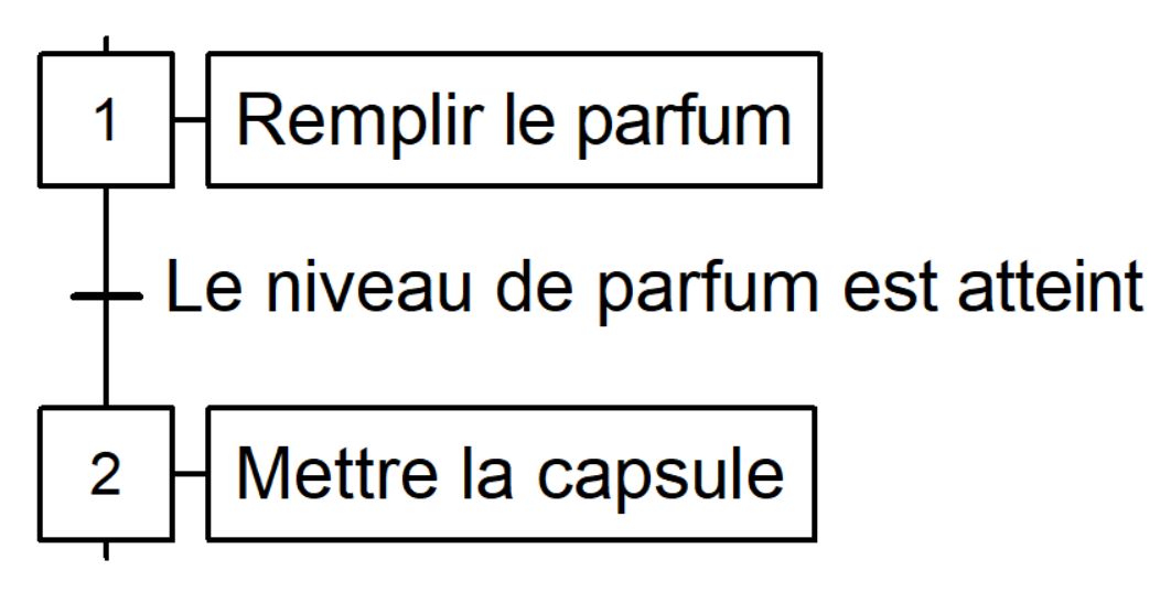 Réceptivité