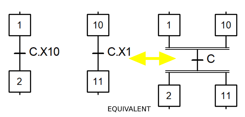 Évolutions simultanées