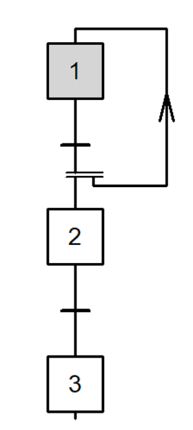 Activation et désactivation simultanées