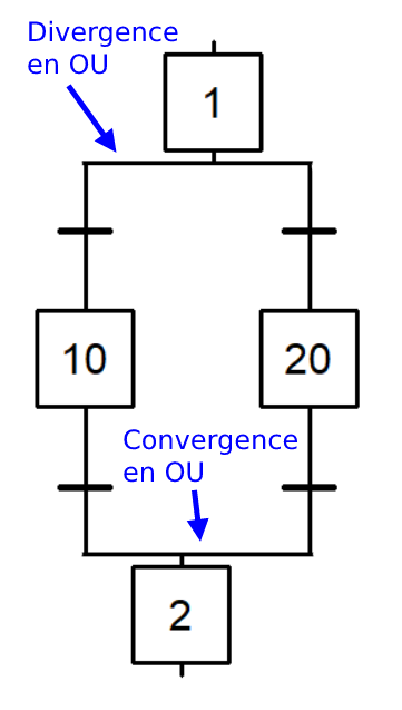 Sélection de séquence