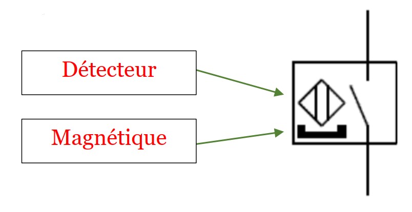 Symbole ILS