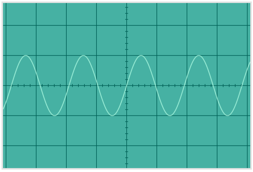 Oscillogramme d'une tension alternative