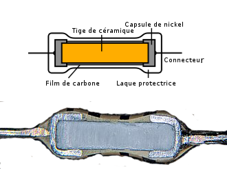 Résistance couche de carbone