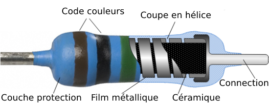 Résistance couche métallique
