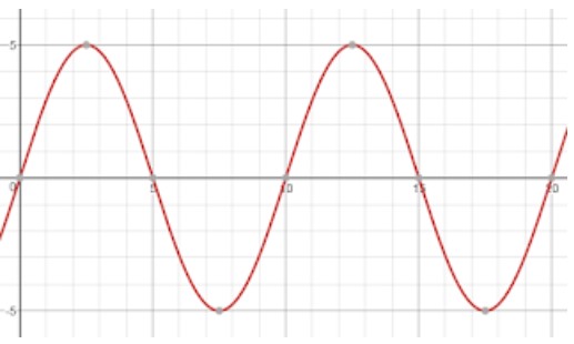 Courbe analogique