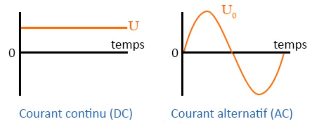 Courant continu et alternatif